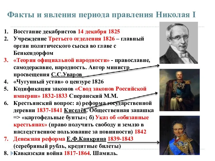 Факты и явления периода правления Николая I Восстание декабристов 14 декабря 1825