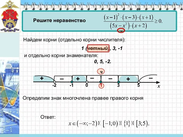 + – Решите неравенство Найдем корни (отдельно корни числителя): 1 (четный), 3,