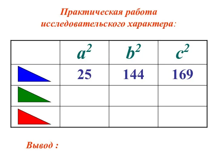 Практическая работа исследовательского характера: Вывод :