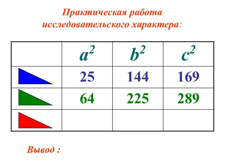 Практическая работа исследовательского характера: Вывод :