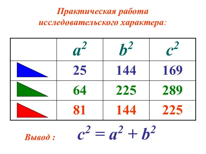 Практическая работа исследовательского характера: Вывод : c2 = a2 + b2