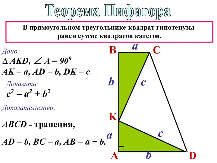 В прямоугольном треугольнике квадрат гипотенузы равен сумме квадратов катетов. Теорема Пифагора A