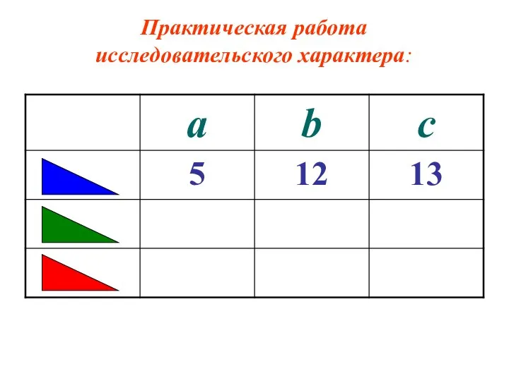 Практическая работа исследовательского характера: