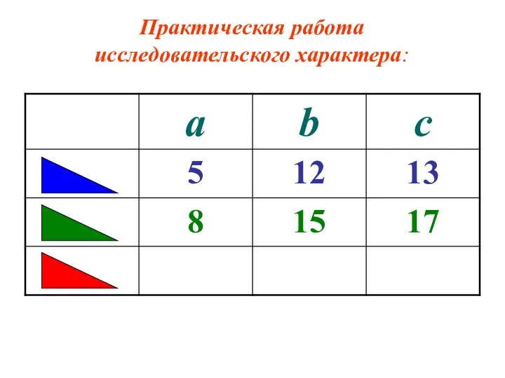 Практическая работа исследовательского характера: