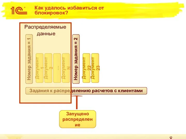 Как удалось избавиться от блокировок? Задания к распределению расчетов с клиентами Номер