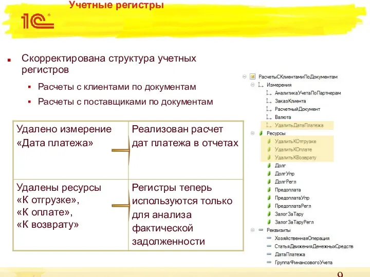 Учетные регистры Скорректирована структура учетных регистров Расчеты с клиентами по документам Расчеты с поставщиками по документам