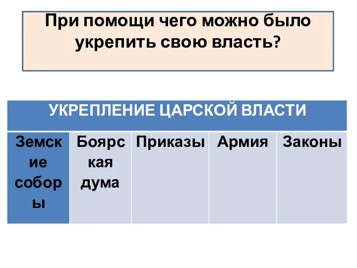 Какие задачи стояли перед новой династией? При помощи чего можно было укрепить свою власть?