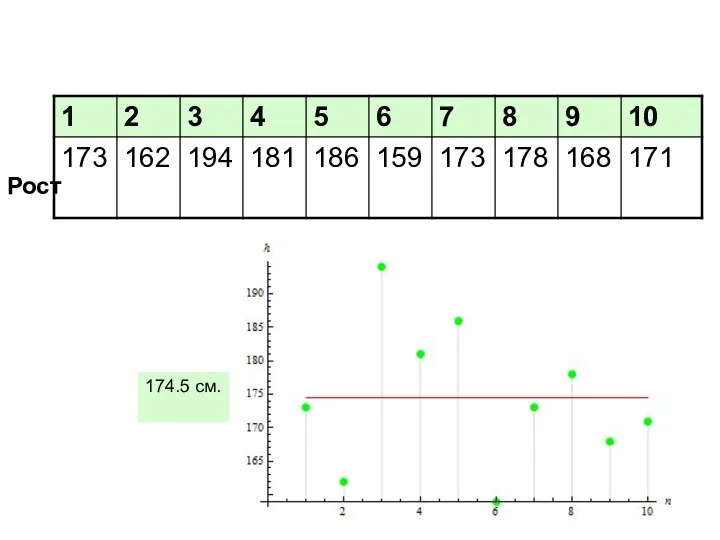 174.5 см. Рост
