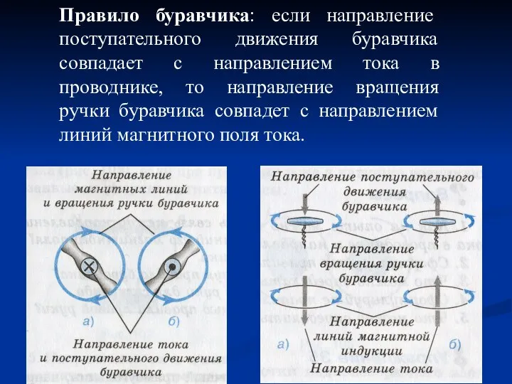 Правило буравчика: если направление поступательного движения буравчика совпадает с направлением тока в