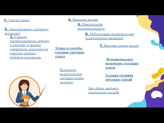 1. Снятие страха 2. Авансирование успешного результата 3. Скрытое инструктирование ребенка в