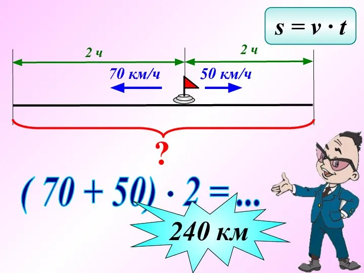 s = v ∙ t ? 2 ч 70 км/ч 50 км/ч 2 ч 240 км