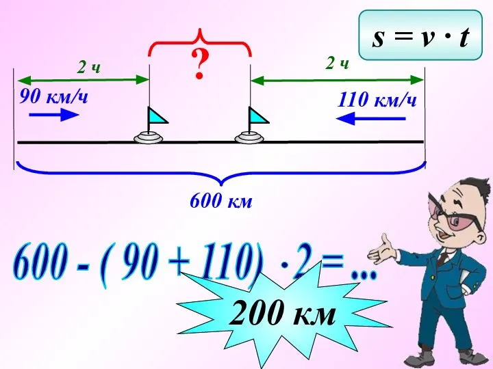 90 км/ч 110 км/ч 600 км 2 ч 2 ч ? s