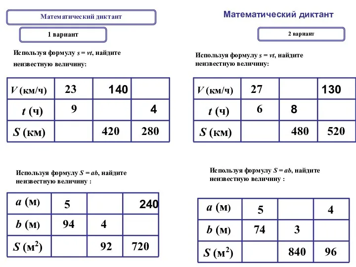 Математический диктант 1 вариант 2 вариант Используя формулу s = vt, найдите