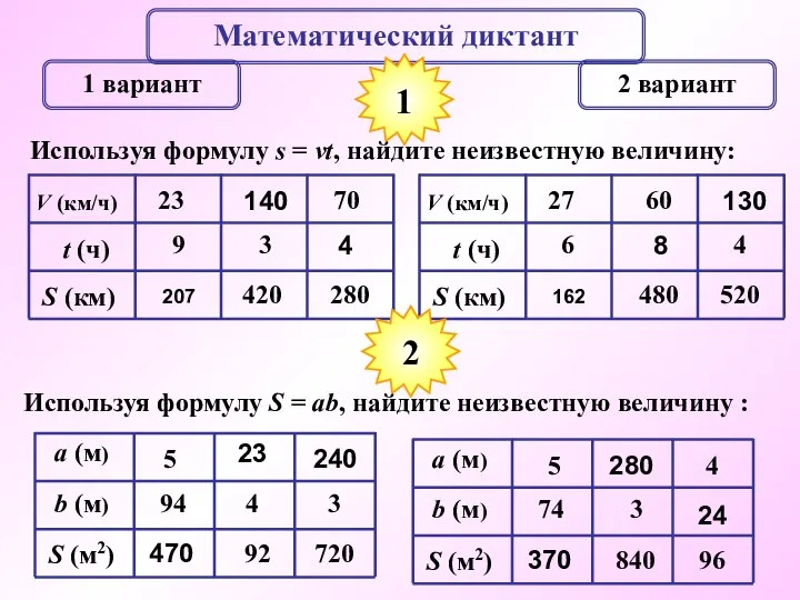 Математический диктант 1 вариант 2 вариант Используя формулу s = vt, найдите