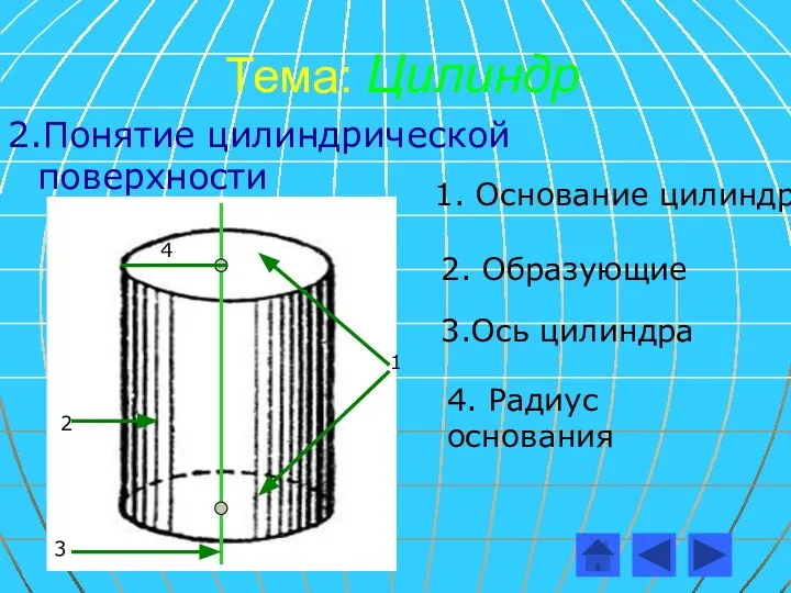 Тема: Цилиндр 2.Понятие цилиндрической поверхности 1 2 3 4 1. Основание цилиндра