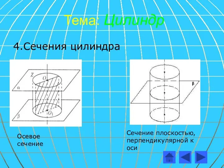 Тема: Цилиндр 4.Сечения цилиндра Осевое сечение Сечение плоскостью, перпендикулярной к оси