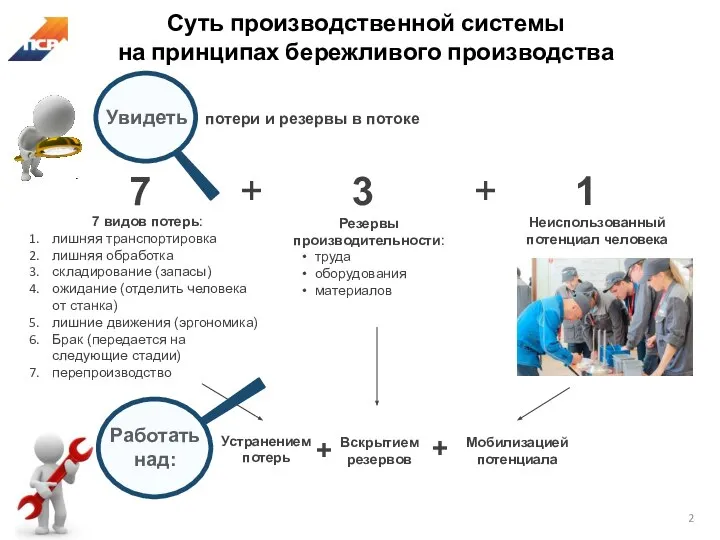 Суть производственной системы на принципах бережливого производства Работать над: Увидеть потери и