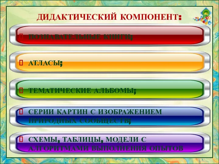 ДИДАКТИЧЕСКИЙ КОМПОНЕНТ: ПОЗНАВАТЕЛЬНЫЕ КНИГИ; АТЛАСЫ; ТЕМАТИЧЕСКИЕ АЛЬБОМЫ; СЕРИИ КАРТИН С ИЗОБРАЖЕНИЕМ ПРИРОДНЫХ