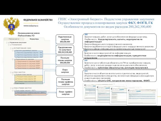 Укрупненные закупки 200,300,400 Предложения по закупкам 200,242,300,400 Позиции плана закупок 200,300,400 Позиции