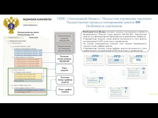 Укрупненные закупки 200,300,400 Предложения по закупкам 200,242,300,400 Позиции плана закупок 200,300,400 Позиции