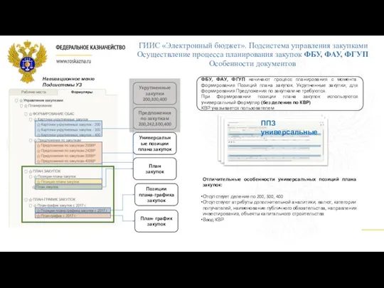 Укрупненные закупки 200,300,400 Предложения по закупкам 200,242,300,400 Универсальные позиции плана закупок Позиции