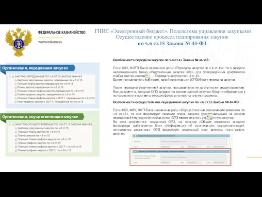 Организация, передавшая закупки ГИИС «Электронный бюджет». Подсистема управления закупками Осуществление процесса планирования