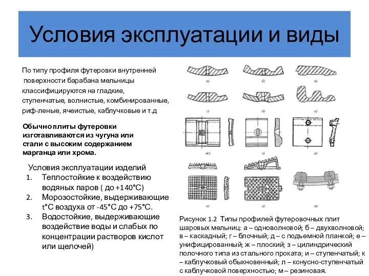 Условия эксплуатации и виды По типу профиля футеровки внутренней поверхности барабана мельницы