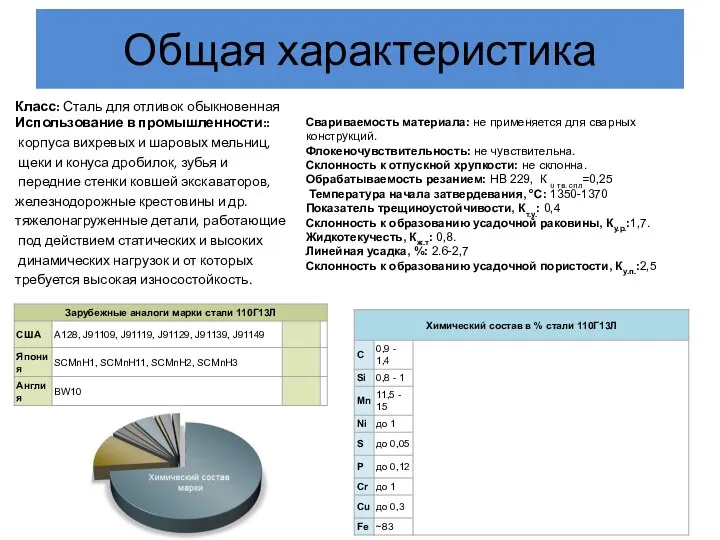 Общая характеристика Класс: Сталь для отливок обыкновенная Использование в промышленности:: корпуса вихревых