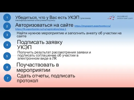 Авторизоваться на сайте https://myexport.exportcenter.ru/ https://lk.exportcenter.ru/ru/registration/step-1 1 Найти нужное мероприятие и заполнить анкету