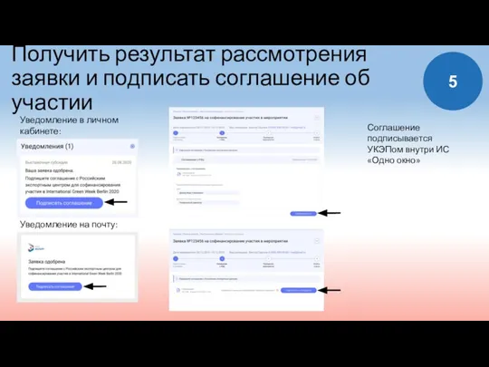 5 Получить результат рассмотрения заявки и подписать соглашение об участии Уведомление в