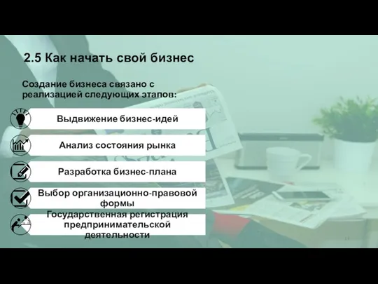 Создание бизнеса связано с реализацией следующих этапов: 2.5 Как начать свой бизнес