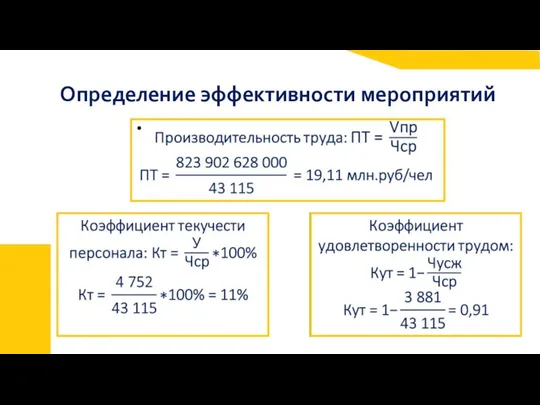 Определение эффективности мероприятий