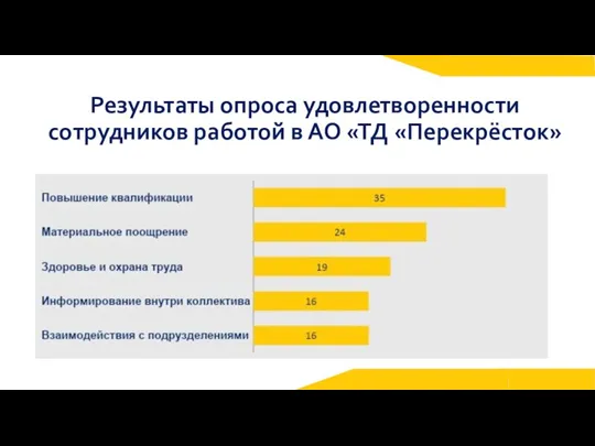 Результаты опроса удовлетворенности сотрудников работой в АО «ТД «Перекрёсток»