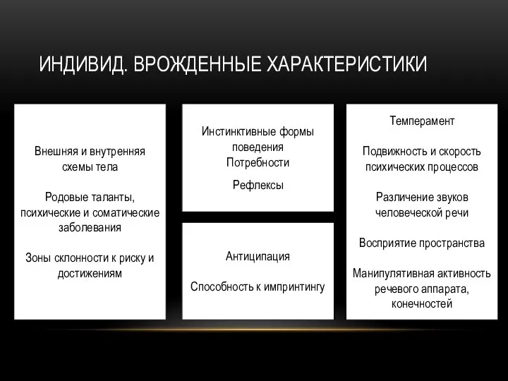 ИНДИВИД. ВРОЖДЕННЫЕ ХАРАКТЕРИСТИКИ Внешняя и внутренняя схемы тела Родовые таланты, психические и