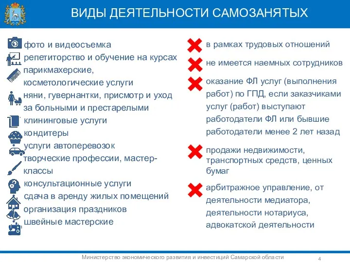 Внешние факторы спроса ВИДЫ ДЕЯТЕЛЬНОСТИ САМОЗАНЯТЫХ фото и видеосъемка репетиторство и обучение