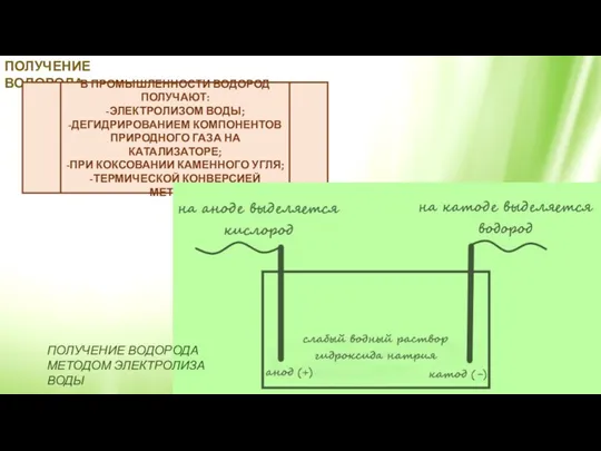 ПОЛУЧЕНИЕ ВОДОРОДА. В ПРОМЫШЛЕННОСТИ ВОДОРОД ПОЛУЧАЮТ: -ЭЛЕКТРОЛИЗОМ ВОДЫ; -ДЕГИДРИРОВАНИЕМ КОМПОНЕНТОВ ПРИРОДНОГО ГАЗА