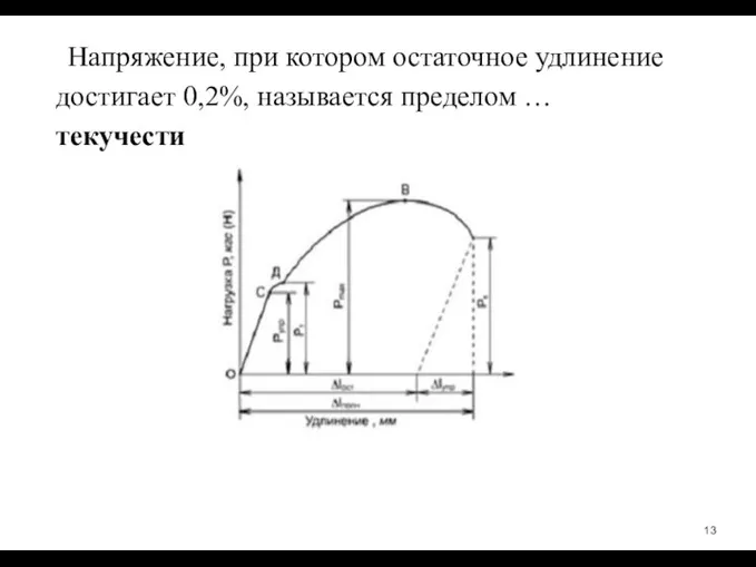 Напряжение, при котором остаточное удлинение достигает 0,2%, называется пределом … текучести