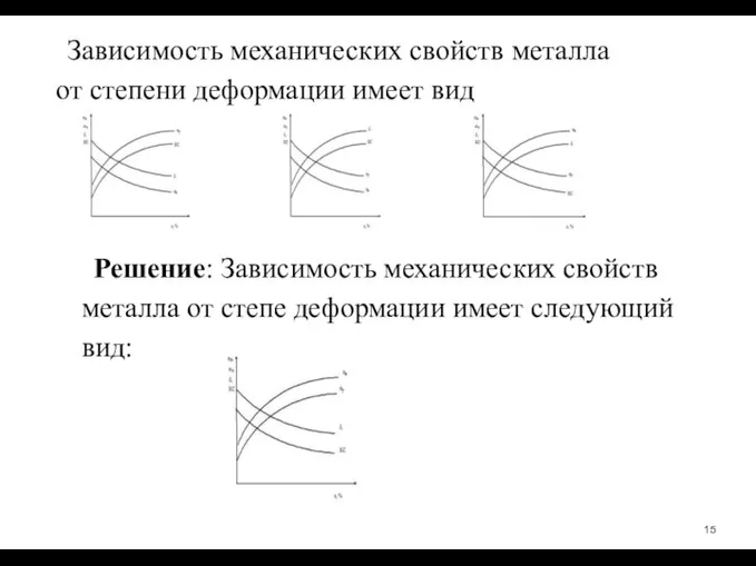 Зависимость механических свойств металла от степени деформации имеет вид Решение: Зависимость механических