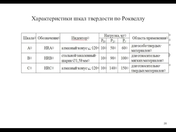 Характеристики шкал твердости по Роквеллу