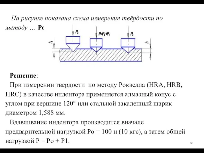 На рисунке показана схема измерения твёрдости по методу … Роквелла Решение: При