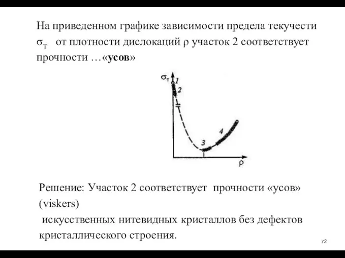 На приведенном графике зависимости предела текучести σТ от плотности дислокаций ρ участок