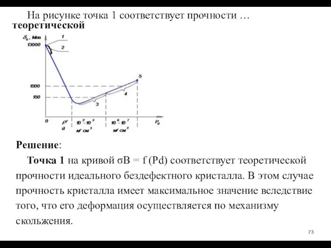На рисунке точка 1 соответствует прочности … теоретической Решение: Точка 1 на