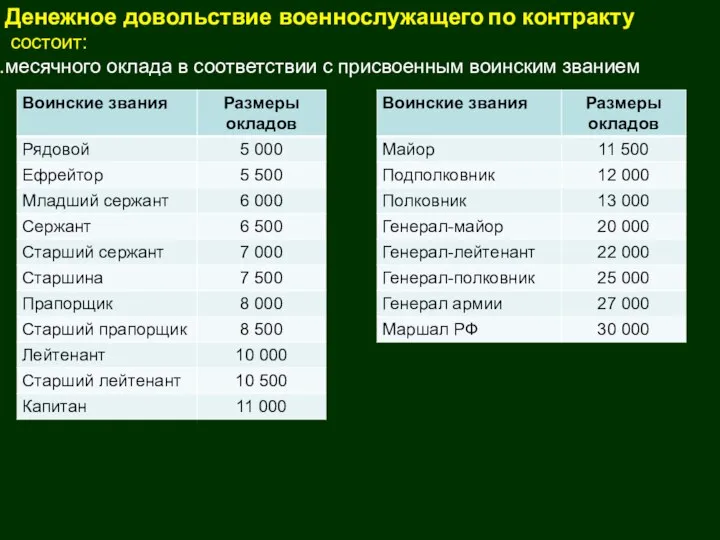 Денежное довольствие военнослужащего по контракту состоит: месячного оклада в соответствии с присвоенным воинским званием