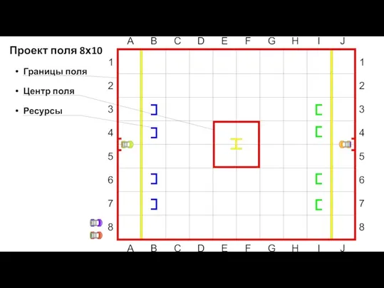 Проект поля 8х10 Границы поля Центр поля Ресурсы