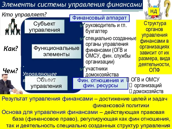 Субъект управления Функциональные элементы Объект управления Кто управляет? . Управляющее воздействие Как?