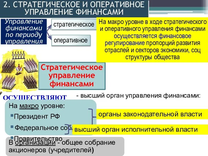 Стратегическое управление финансами Управление финансами по периоду управления - высший орган управления