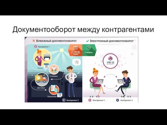 Документооборот между контрагентами