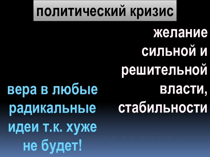 желание сильной и решительной власти, стабильности политический кризис вера в любые радикальные