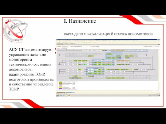 I. Назначение АСУ СГ автоматизирует управление задачами мониторинга технического состояния локомотивов, планирования