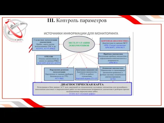 III. Контроль параметров